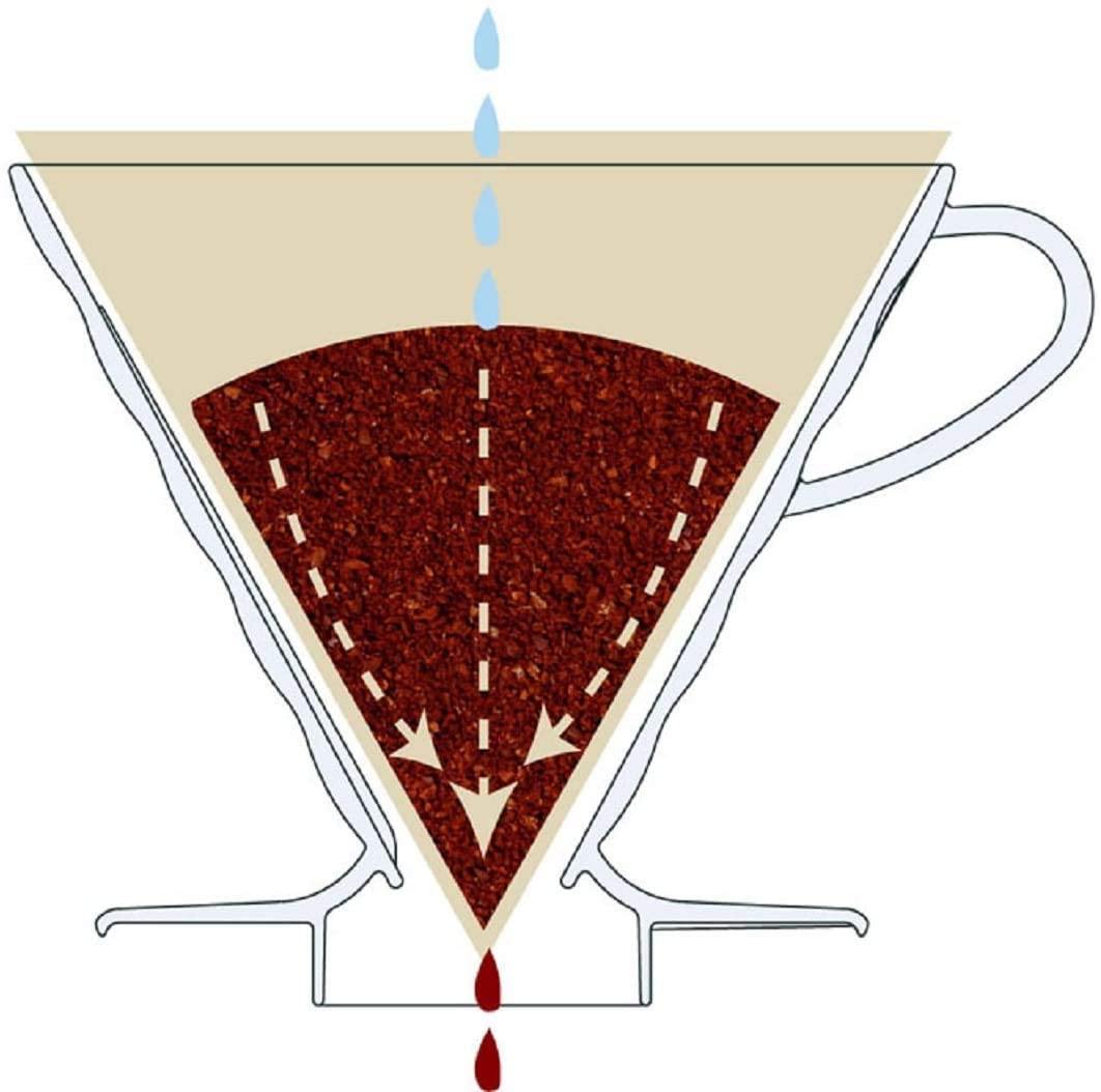 KIT HARIO V60, 600 ml