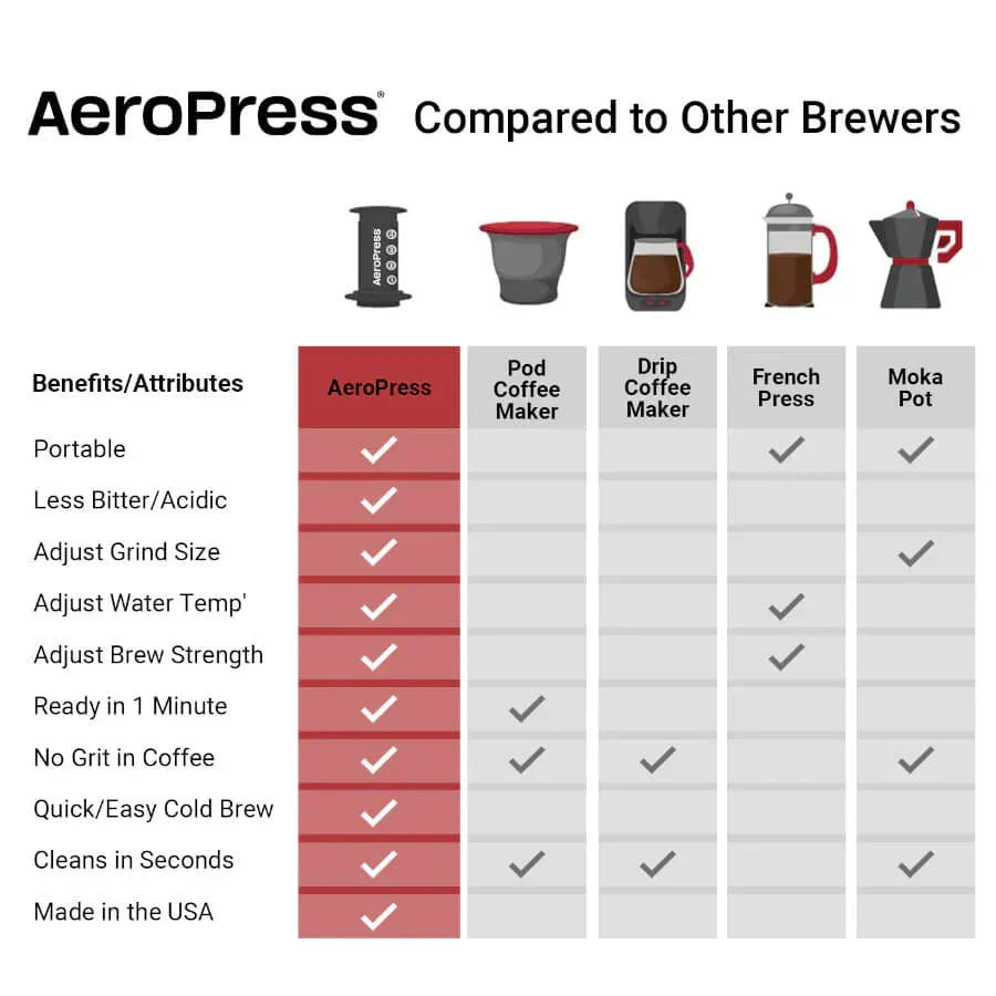 AEROPRESS® XL Clear